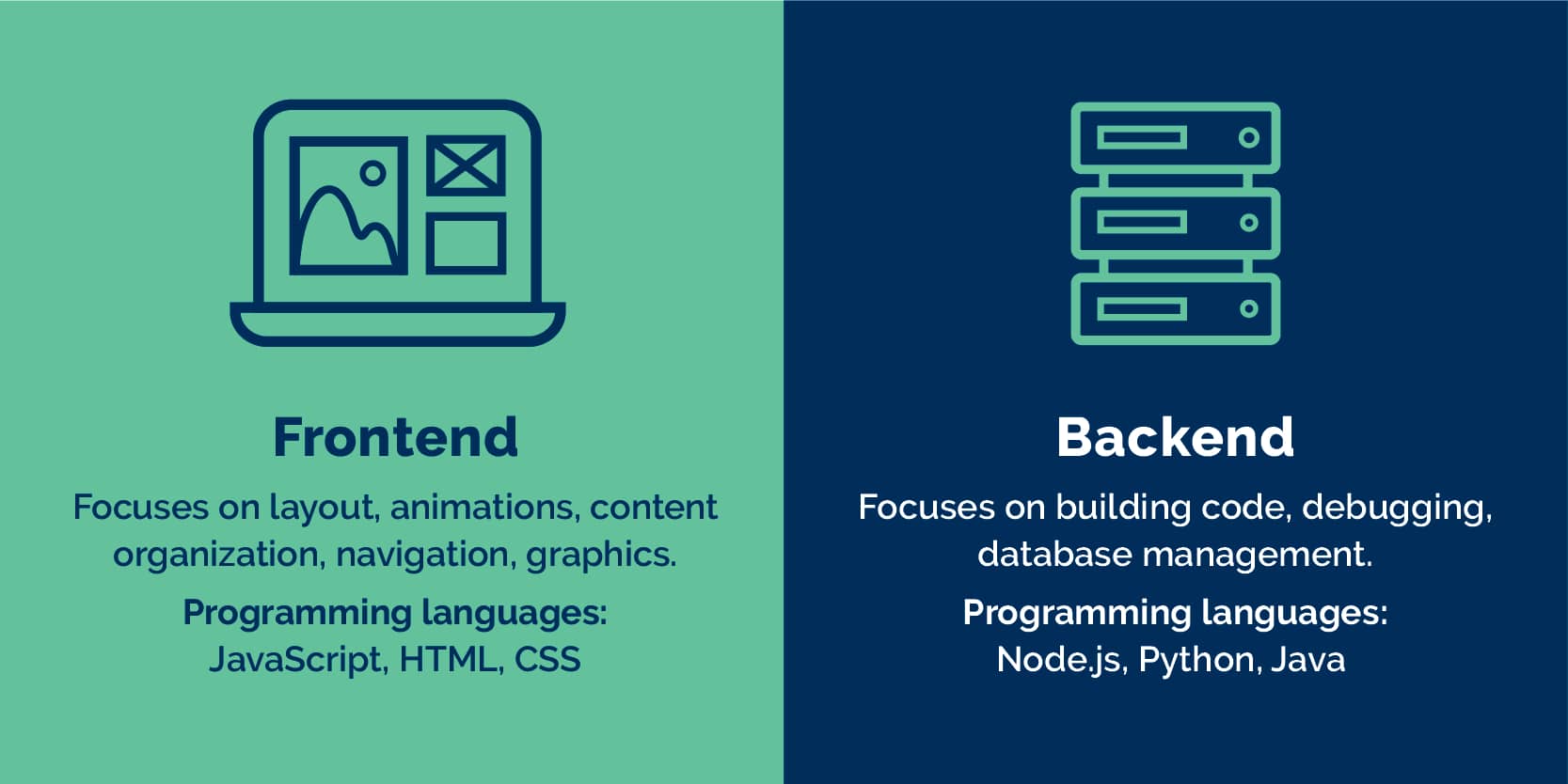 Difference Between Frontend And Backend Development