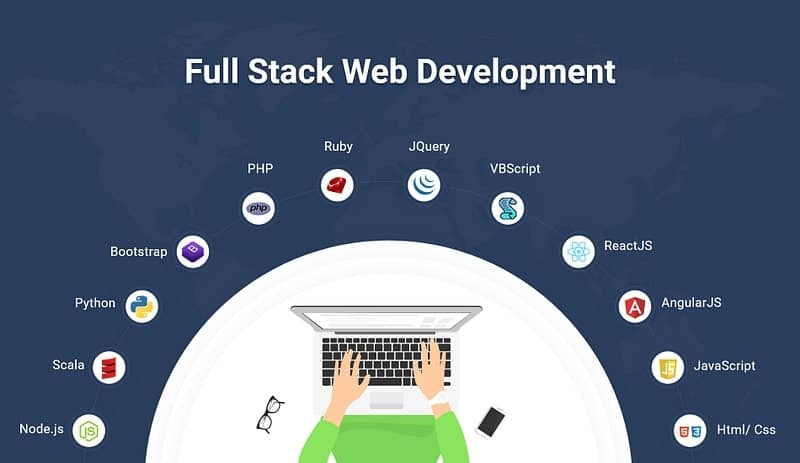 Full Stack Web Development for E-commerce Websites - Wishers Tech